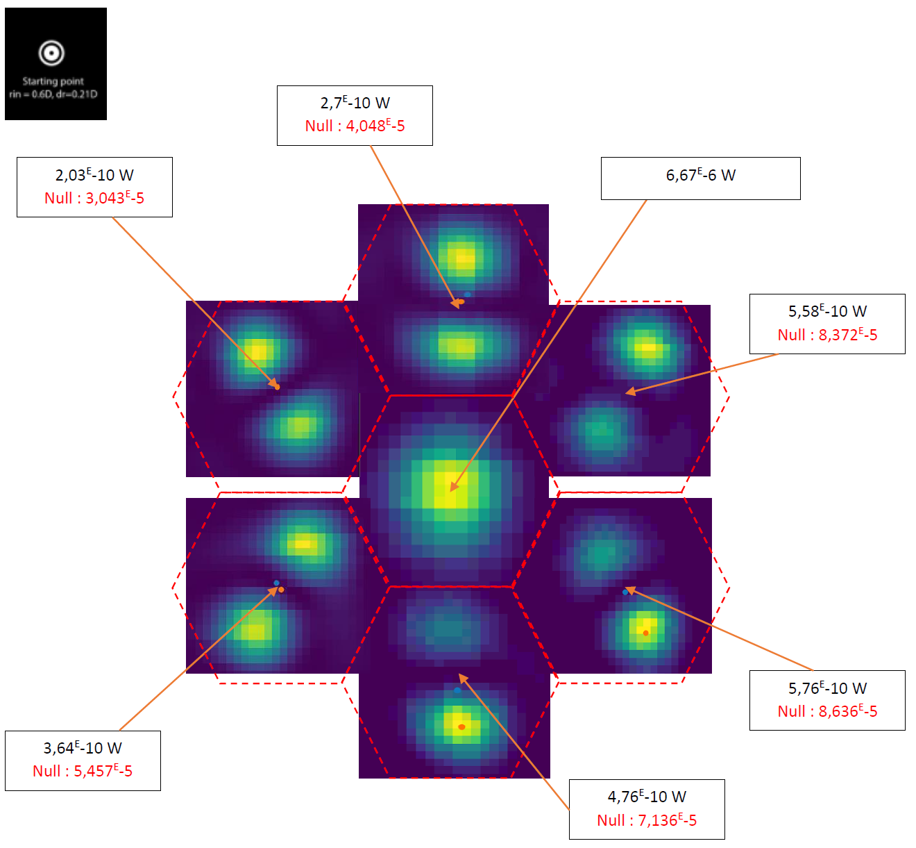 Fiber coupling maps showing the best null achieved for the seven useful spaxels